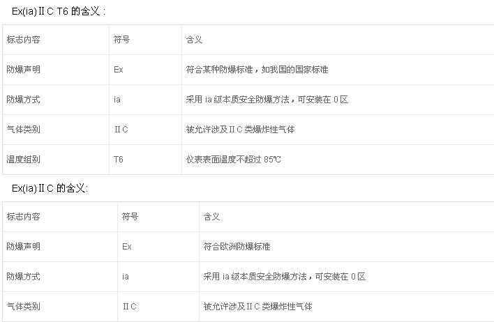 如何鑒別防爆電機(jī)的防爆標(biāo)準(zhǔn)？