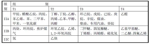 高效節(jié)能電機YBX3防爆電機詳細(xì)介紹