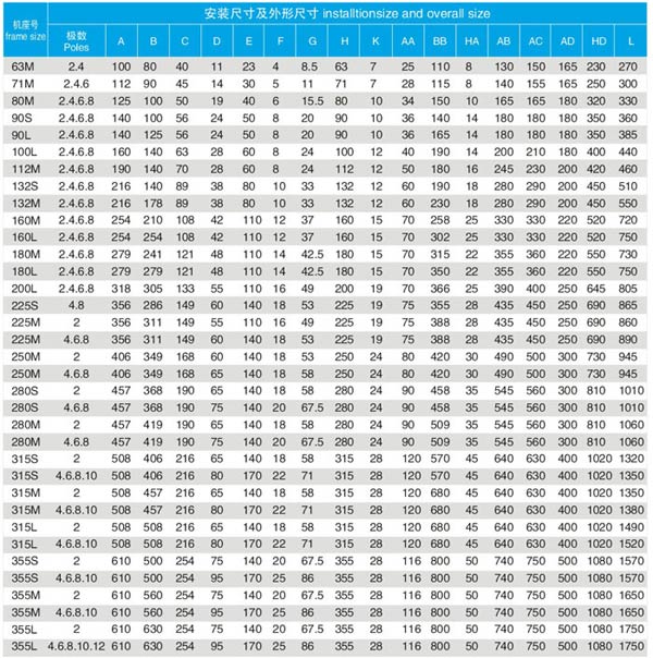 高效節(jié)能電機YBX3防爆電機詳細(xì)介紹