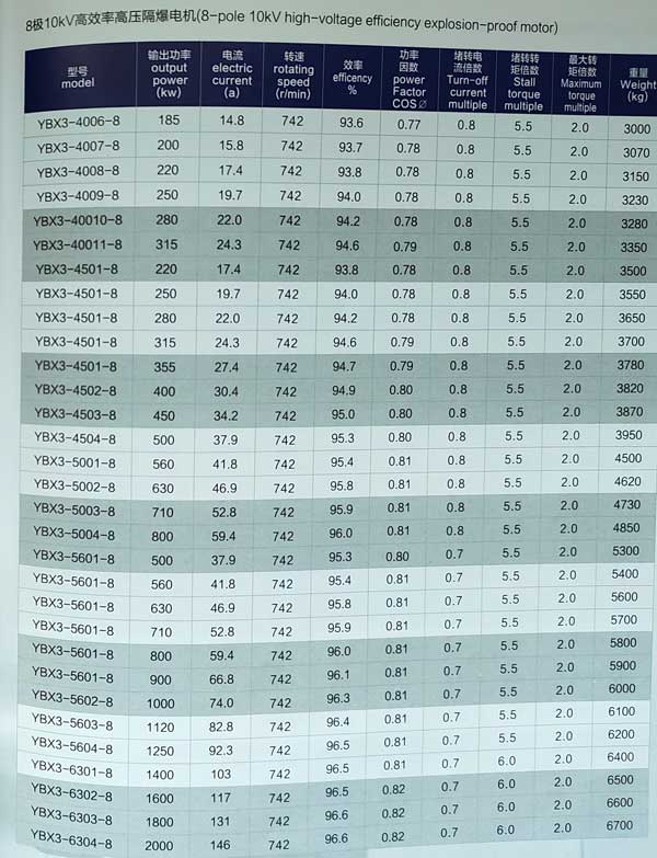 10kv高壓防爆電機(jī)參數(shù)表