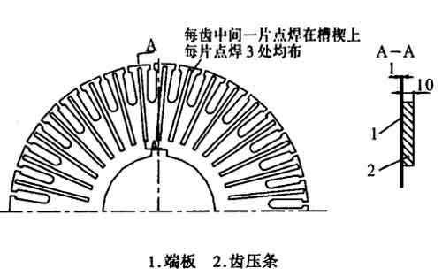 高壓防爆電機(jī)斜槽銅條轉(zhuǎn)子的緊固方式